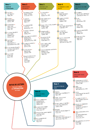 Índice rutas de la comunicación